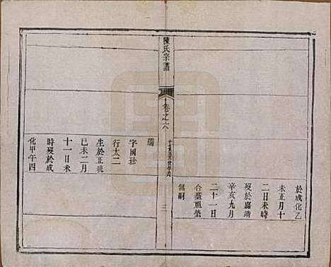 江苏[陈姓] 陈氏宗谱 — 清光绪13年[1887]_六.pdf