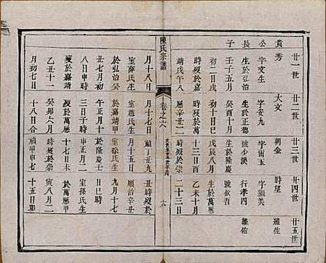 江苏[陈姓] 陈氏宗谱 — 清光绪13年[1887]_六.pdf