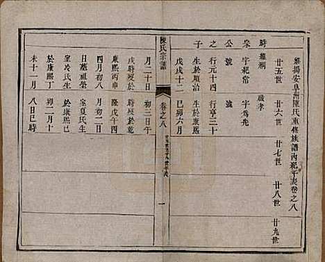 江苏[陈姓] 陈氏宗谱 — 清光绪13年[1887]_八.pdf