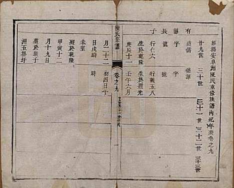 江苏[陈姓] 陈氏宗谱 — 清光绪13年[1887]_九.pdf