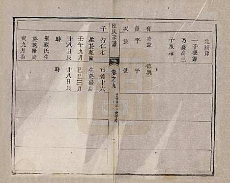 江苏[陈姓] 陈氏宗谱 — 清光绪13年[1887]_九.pdf