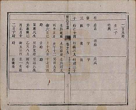 江苏[陈姓] 陈氏宗谱 — 清光绪13年[1887]_九.pdf