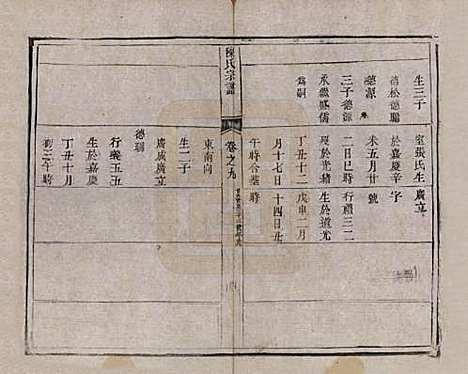 江苏[陈姓] 陈氏宗谱 — 清光绪13年[1887]_九.pdf