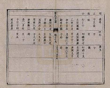 江苏[陈姓] 陈氏宗谱 — 清光绪13年[1887]_九.pdf