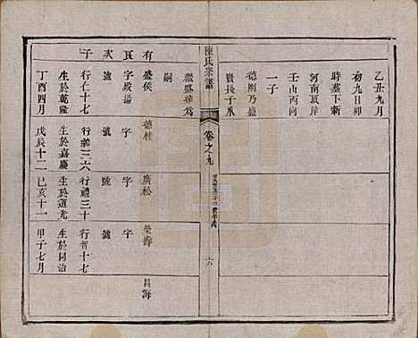 江苏[陈姓] 陈氏宗谱 — 清光绪13年[1887]_九.pdf