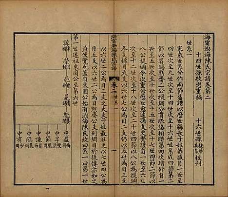 浙江[陈姓] 海宁渤海陈氏宗谱 — 清光绪8-22年[1882-1896]_二.pdf