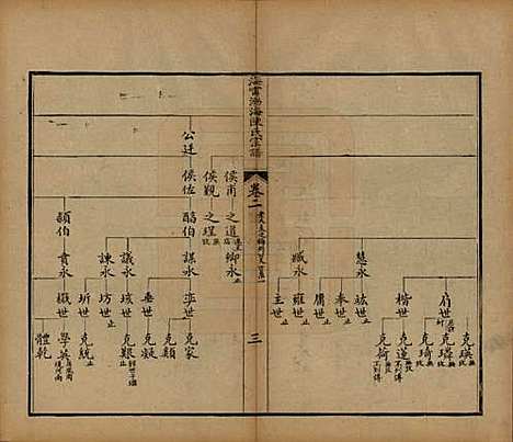 浙江[陈姓] 海宁渤海陈氏宗谱 — 清光绪8-22年[1882-1896]_二.pdf