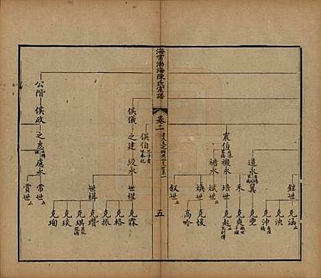 浙江[陈姓] 海宁渤海陈氏宗谱 — 清光绪8-22年[1882-1896]_二.pdf