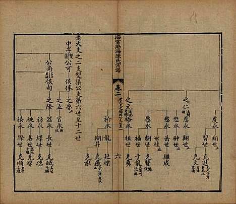 浙江[陈姓] 海宁渤海陈氏宗谱 — 清光绪8-22年[1882-1896]_二.pdf