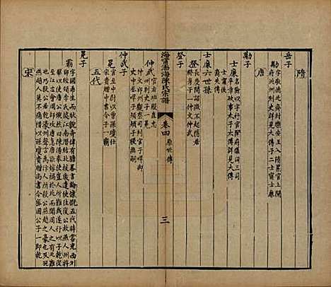 浙江[陈姓] 海宁渤海陈氏宗谱 — 清光绪8-22年[1882-1896]_四.pdf