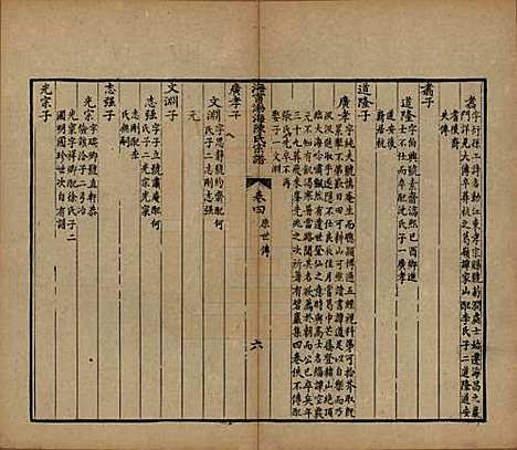 浙江[陈姓] 海宁渤海陈氏宗谱 — 清光绪8-22年[1882-1896]_四.pdf