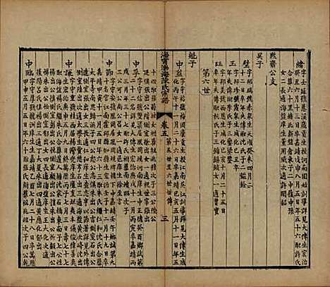 浙江[陈姓] 海宁渤海陈氏宗谱 — 清光绪8-22年[1882-1896]_五.pdf