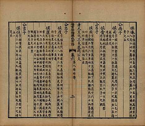 浙江[陈姓] 海宁渤海陈氏宗谱 — 清光绪8-22年[1882-1896]_六.pdf