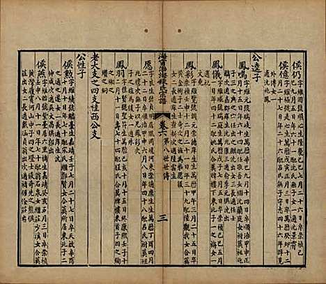 浙江[陈姓] 海宁渤海陈氏宗谱 — 清光绪8-22年[1882-1896]_六.pdf