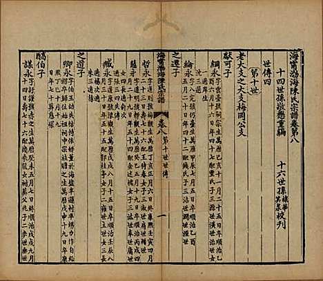 浙江[陈姓] 海宁渤海陈氏宗谱 — 清光绪8-22年[1882-1896]_八.pdf