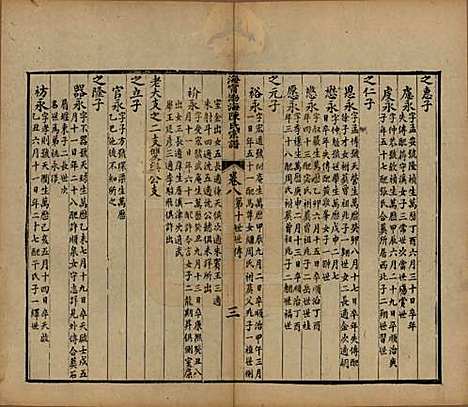 浙江[陈姓] 海宁渤海陈氏宗谱 — 清光绪8-22年[1882-1896]_八.pdf