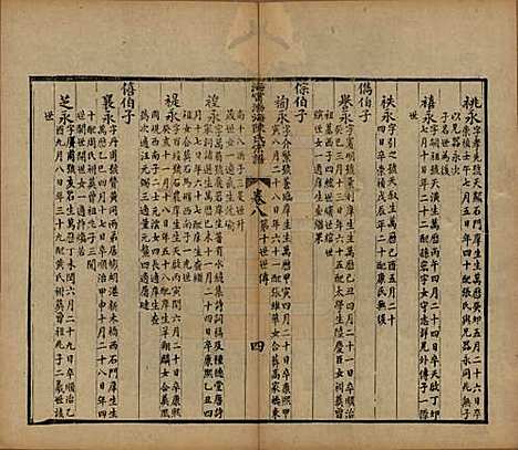 浙江[陈姓] 海宁渤海陈氏宗谱 — 清光绪8-22年[1882-1896]_八.pdf