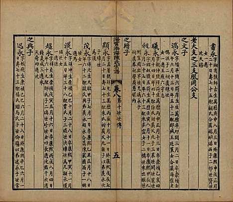 浙江[陈姓] 海宁渤海陈氏宗谱 — 清光绪8-22年[1882-1896]_八.pdf