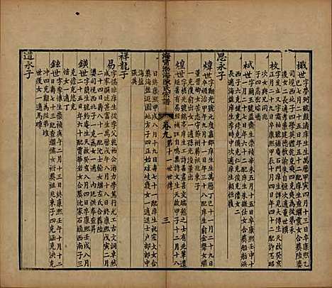 浙江[陈姓] 海宁渤海陈氏宗谱 — 清光绪8-22年[1882-1896]_九.pdf