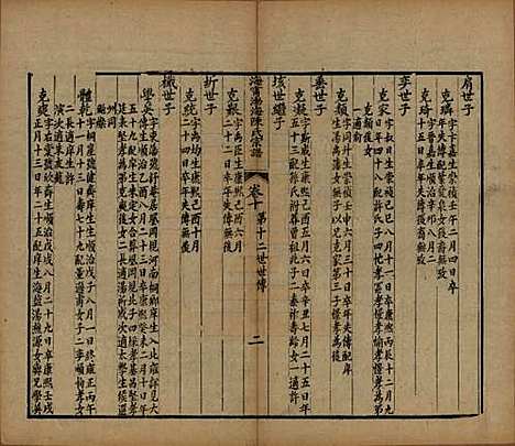 浙江[陈姓] 海宁渤海陈氏宗谱 — 清光绪8-22年[1882-1896]_十.pdf