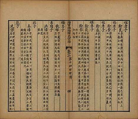 浙江[陈姓] 海宁渤海陈氏宗谱 — 清光绪8-22年[1882-1896]_十二.pdf