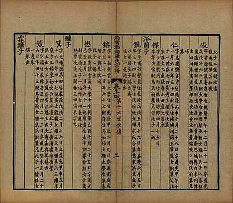 浙江[陈姓] 海宁渤海陈氏宗谱 — 清光绪8-22年[1882-1896]_十四.pdf