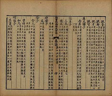 浙江[陈姓] 海宁渤海陈氏宗谱 — 清光绪8-22年[1882-1896]_十四.pdf