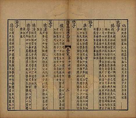 浙江[陈姓] 海宁渤海陈氏宗谱 — 清光绪8-22年[1882-1896]_十五.pdf