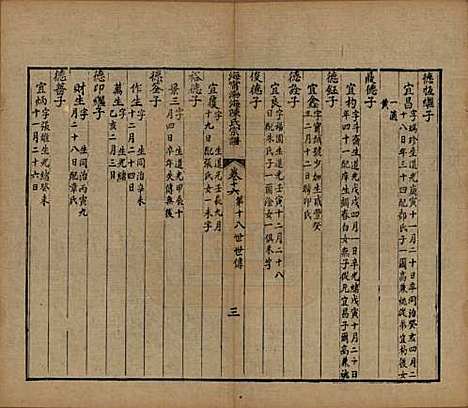 浙江[陈姓] 海宁渤海陈氏宗谱 — 清光绪8-22年[1882-1896]_十六.pdf