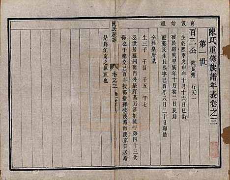 中国[陈姓] 陈氏族谱四卷 — 清光绪二年（1876）_三.pdf