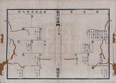 中国[陈姓] 陈氏宗谱四卷 — 清光绪二十八年（1902）_二.pdf