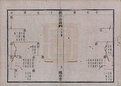 中国[陈姓] 陈氏宗谱四卷 — 清光绪二十八年（1902）_二.pdf