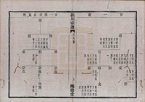 中国[陈姓] 陈氏宗谱四卷 — 清光绪二十八年（1902）_二.pdf