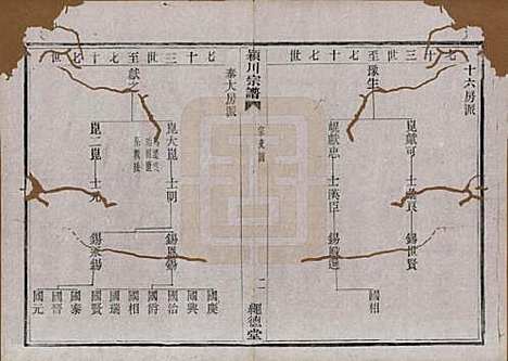 中国[陈姓] 陈氏宗谱四卷 — 清光绪二十八年（1902）_三.pdf