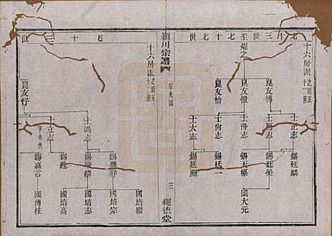 中国[陈姓] 陈氏宗谱四卷 — 清光绪二十八年（1902）_三.pdf