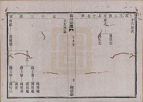 中国[陈姓] 陈氏宗谱四卷 — 清光绪二十八年（1902）_三.pdf