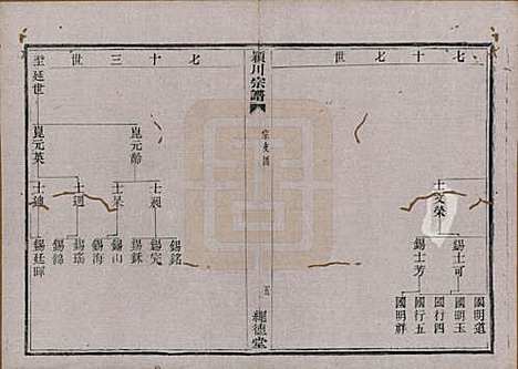 中国[陈姓] 陈氏宗谱四卷 — 清光绪二十八年（1902）_三.pdf