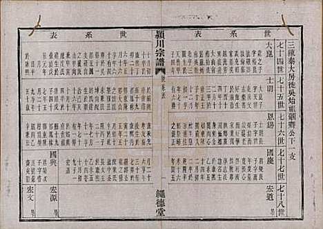 中国[陈姓] 陈氏宗谱四卷 — 清光绪二十八年（1902）_四.pdf