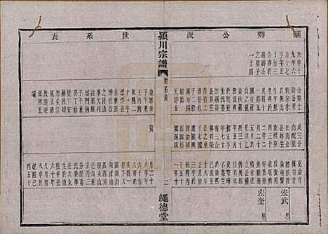 中国[陈姓] 陈氏宗谱四卷 — 清光绪二十八年（1902）_四.pdf