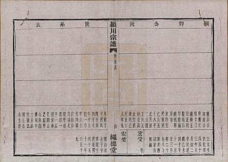 中国[陈姓] 陈氏宗谱四卷 — 清光绪二十八年（1902）_四.pdf