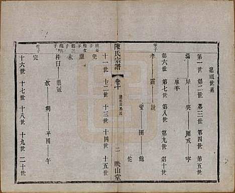 江苏[陈姓] 毗陵陈氏续修宗谱三十二卷 — 清光绪三十年（1904）_十.pdf