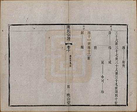 江苏[陈姓] 毗陵陈氏续修宗谱三十二卷 — 清光绪三十年（1904）_十.pdf