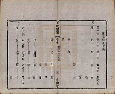 江苏[陈姓] 毗陵陈氏续修宗谱三十二卷 — 清光绪三十年（1904）_十.pdf