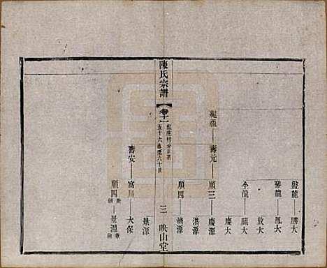 江苏[陈姓] 毗陵陈氏续修宗谱三十二卷 — 清光绪三十年（1904）_十一.pdf