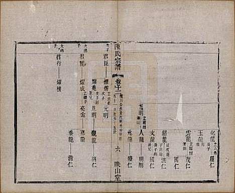 江苏[陈姓] 毗陵陈氏续修宗谱三十二卷 — 清光绪三十年（1904）_十二.pdf