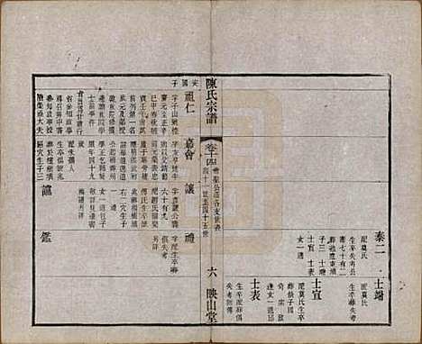 江苏[陈姓] 毗陵陈氏续修宗谱三十二卷 — 清光绪三十年（1904）_十四.pdf