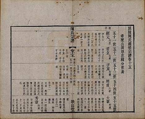 江苏[陈姓] 毗陵陈氏续修宗谱三十二卷 — 清光绪三十年（1904）_十五.pdf