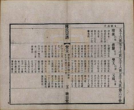 江苏[陈姓] 毗陵陈氏续修宗谱三十二卷 — 清光绪三十年（1904）_十五.pdf