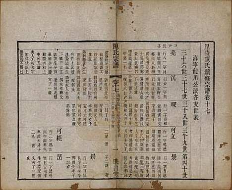 江苏[陈姓] 毗陵陈氏续修宗谱三十二卷 — 清光绪三十年（1904）_十七.pdf