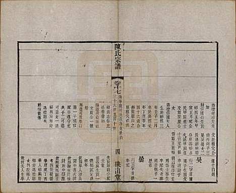 江苏[陈姓] 毗陵陈氏续修宗谱三十二卷 — 清光绪三十年（1904）_十七.pdf